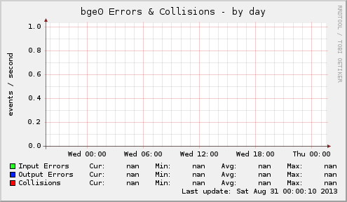 bge0 Errors & Collisions