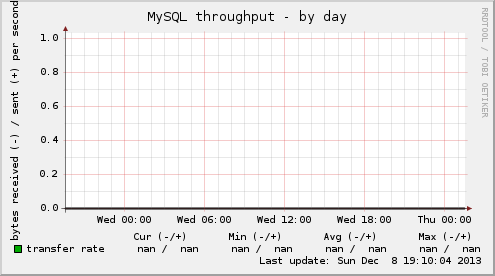 MySQL throughput