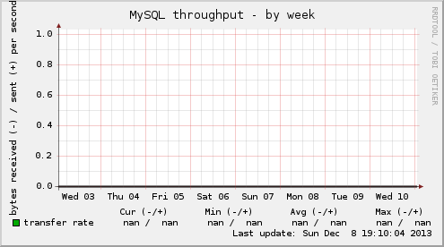 MySQL throughput