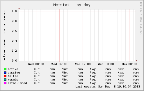 Netstat