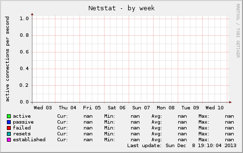Netstat