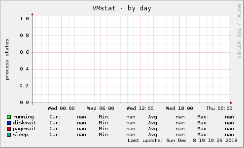 VMstat
