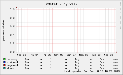 VMstat